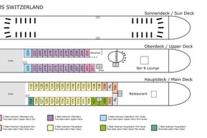 Deckplan der MS Switzerland mit drei Ebenen: Sonnendeck, Oberdeck mit Kabinen und Bar sowie Hauptdeck mit Kabinen und Restaurant.