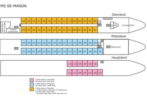 Deckplan der MS SE-Manon mit drei Decks: Oberdeck mit gelben Kabinen und Lounge, Mitteldeck mit blauen Kabinen und Restaurant, Hauptdeck mit rosa Kabinen.